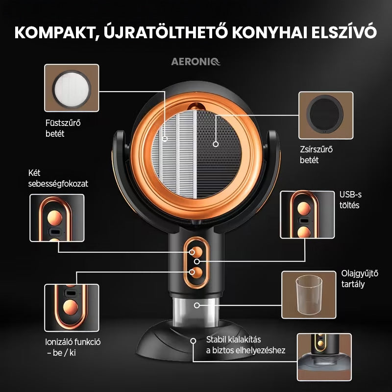 AERONIQ PureFlow™ – Hordozható konyhai elszívó, amit nem kell beszerelni.